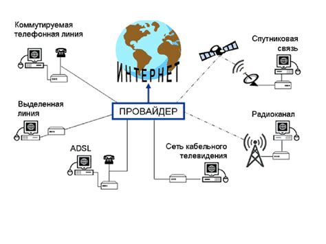 Основы подключения к интернету WiMax