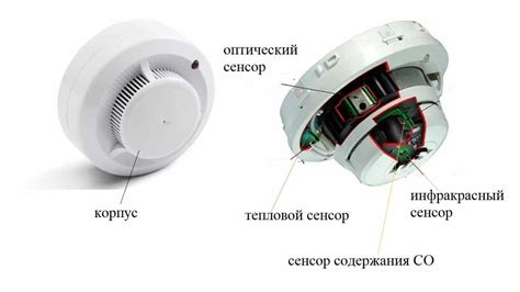 Основы пожарного извещателя