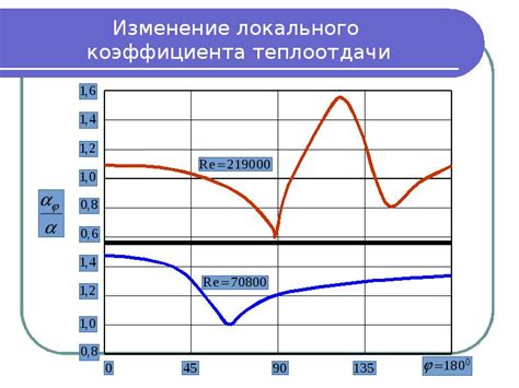 Основы понятия и сущность локального коэффициента