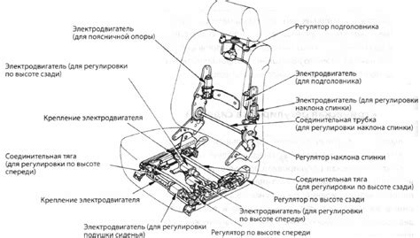 Основы правильной регулировки сиденья для комфорта и безопасности