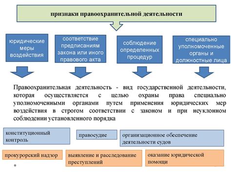 Основы правовой регистрации организации, осуществляющей благотворительные деятельности