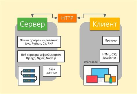 Основы работы веб-браузера