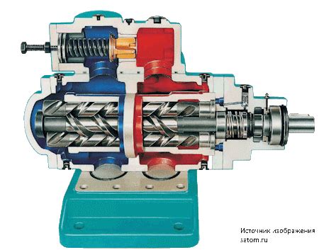 Основы работы винтовых насосов