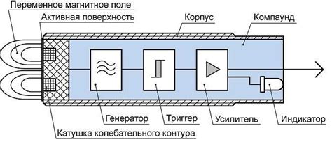 Основы работы датчиков положения: изучаем принципы