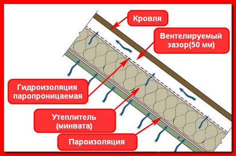 Основы работы средств пароизоляции: принципы и свойства