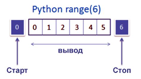 Основы работы с функцией range в Python