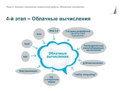 Основы работы технологии Тевис