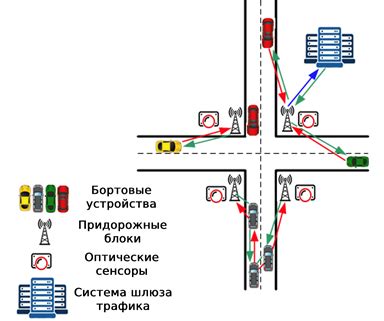 Основы работы устройства для блокировки сигнала навигационной системы GPS