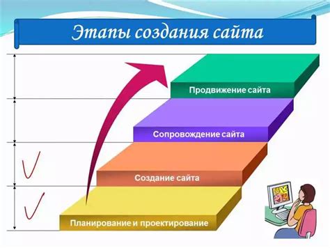 Основы разработки сценариев на языке программирования, применяемых в мире веб-разработки