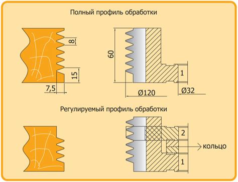 Основы рациональной установки режущих элементов на фрезы: ключевые принципы и нюансы