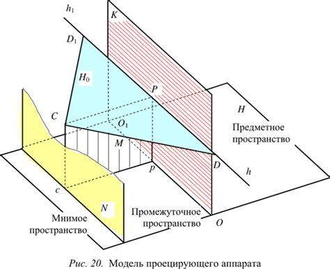 Основы создания плоскостей