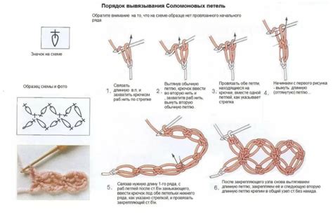 Основы спицевязания: петли и схемы