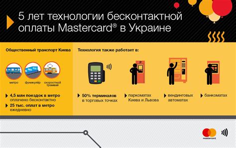 Основы технологии бесконтактной оплаты: узнаем больше о безопасных и удобных платежах