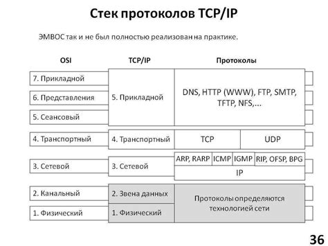 Основы функционирования протокола ssh