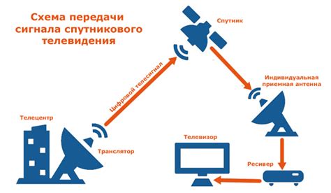 Основы цифрового эфирного телевидения: основная идея и принцип работы