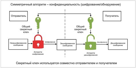 Основы шифрования данных в операционной системе Windows: ключевые принципы и алгоритмы