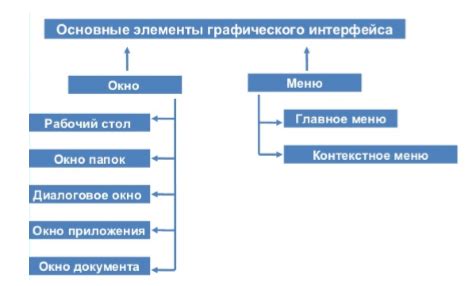 Основы WPF: введение в технологию графического интерфейса для разработки приложений