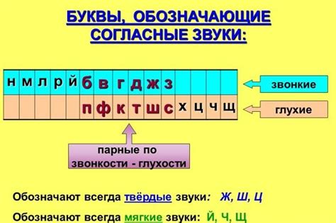 Особенная корректность: вызов или звон?