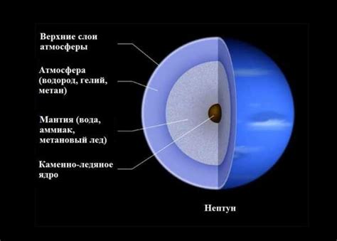 Особенности Нептуна и его атмосферы