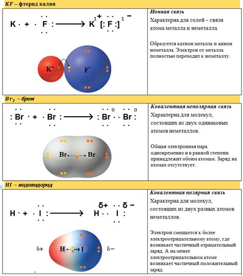 Особенности Сигма связи в химических соединениях.