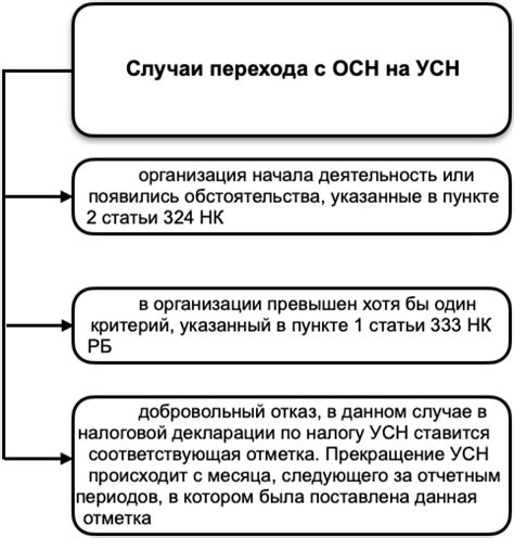 Особенности автоматического расчета упрощенной системы налогообложения в программе 1С