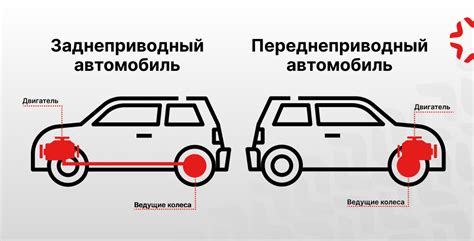 Особенности автомобилей с задним приводом и их роль на дороге