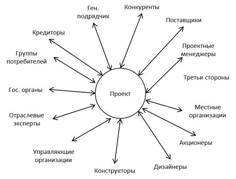 Особенности взаимодействия upstream с различными типами серверов