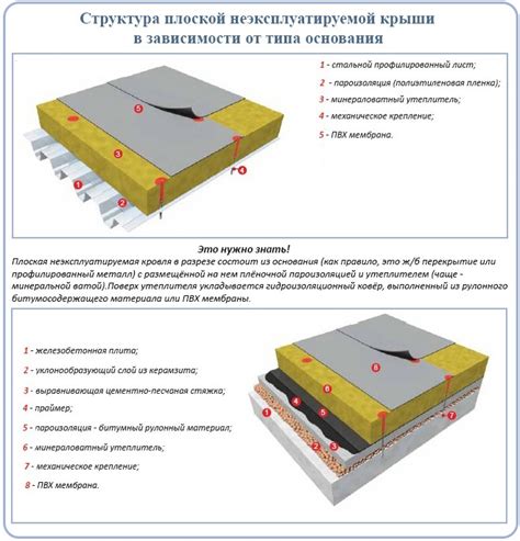 Особенности гидроизоляции основания в зависимости от типа постройки