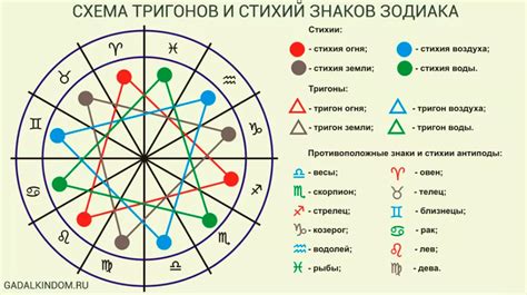 Особенности губ и их связь с характеристиками знаков Зодиака