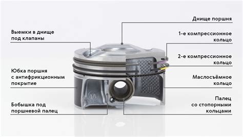 Особенности действия поршня в различных типах двигателей