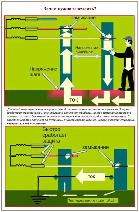 Особенности заземления при наличии водоемов