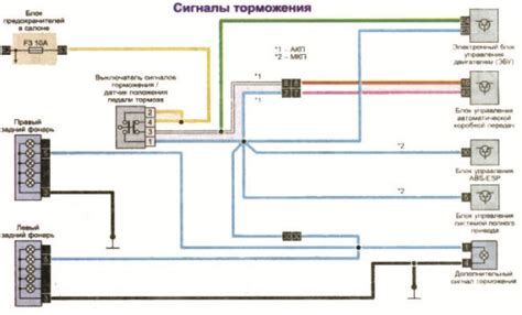 Особенности звукового сигнала: какие признаки указывают на возможные проблемы с подшипником автомобиля