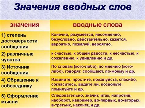 Особенности значения и примеры использования слова "Снова"