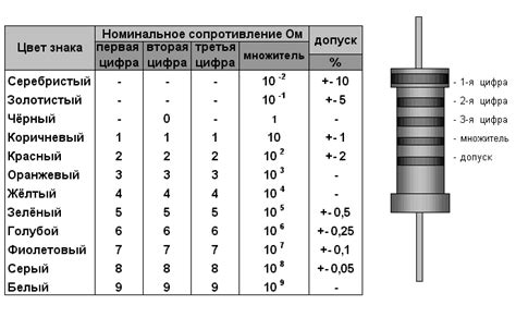 Особенности использования проверки сопротивления резистора при помощи тестера