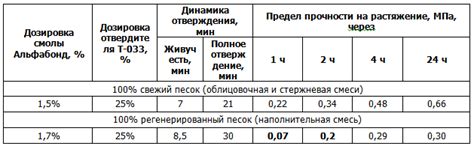 Особенности использования регенерированного инструмента и его продолжительность эксплуатации