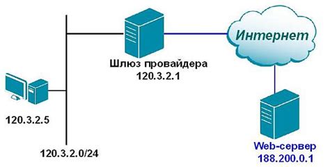 Особенности использования сетевых адресов в Роблоксе: ограничения и возможности для пользователей