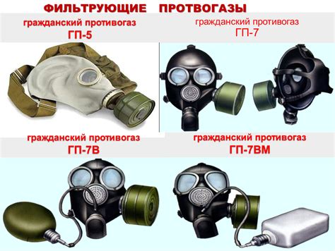 Особенности использования фильтрующего элемента и маски в применении гражданского противогаза модели ГП-7