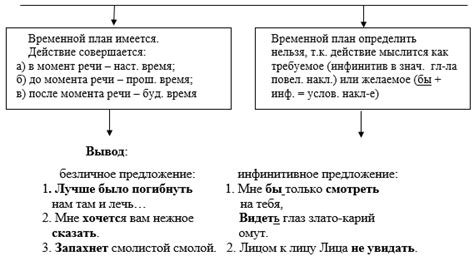 Особенности и области применения инфинитивных и предметных корней