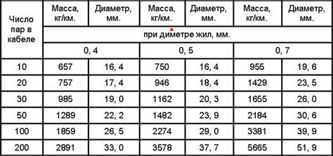 Особенности и ограничения разных методов связи труб при различных диаметрах