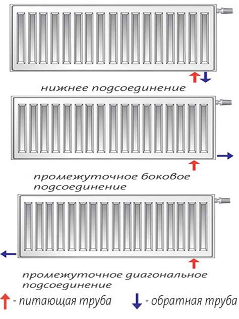 Особенности и преимущества вертикального радиатора с нижним подключением