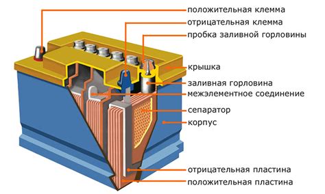 Особенности и принцип работы аккумулятора типа AGM