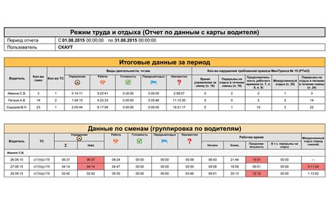 Особенности и сложности работы дальнобойных водителей