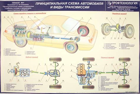 Особенности конструкции и узлов вариаторного привода автомобиля