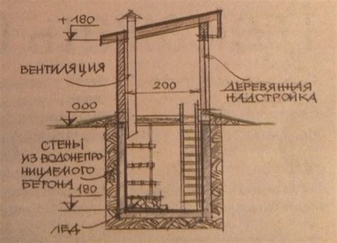 Особенности конструкции стен и крыши погреба: что следует учесть