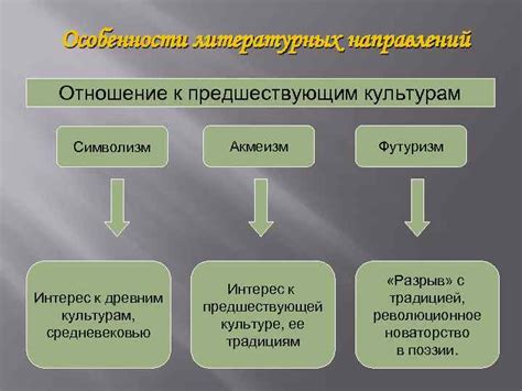 Особенности литературных направлений