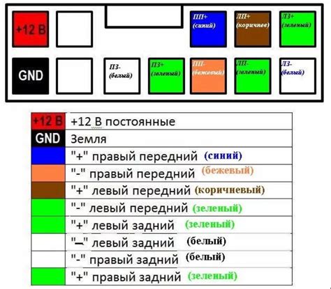 Особенности магнитолы JVC