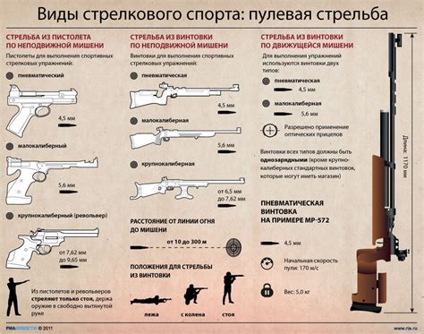 Особенности модификации винтовки калибра 6.35 mm для повышения ее эффективности