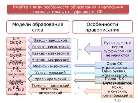 Особенности написания слов с суффиксом "-ишь"