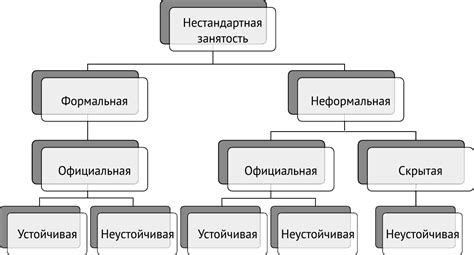 Особенности неформальной свадьбы