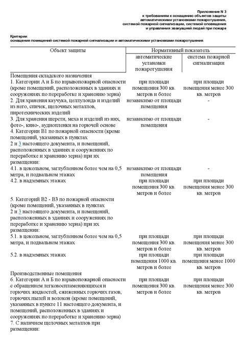 Особенности объектов, принадлежащих к категории В4